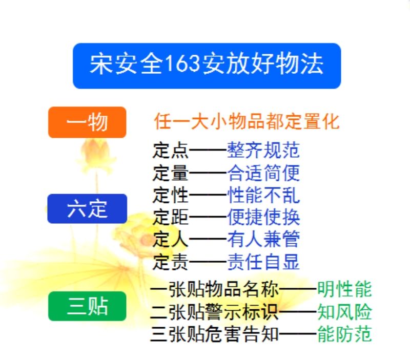 如何定置化管理——安放好物