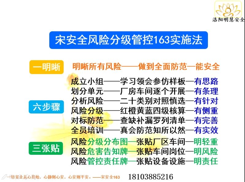 安全双控体系培训课刚一